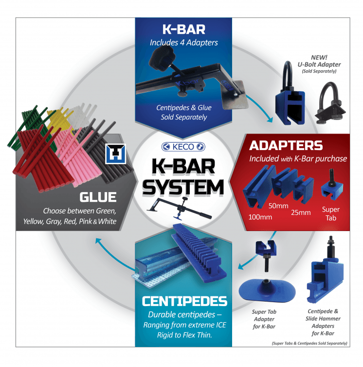 KECO K-BAR With Adapters image 5